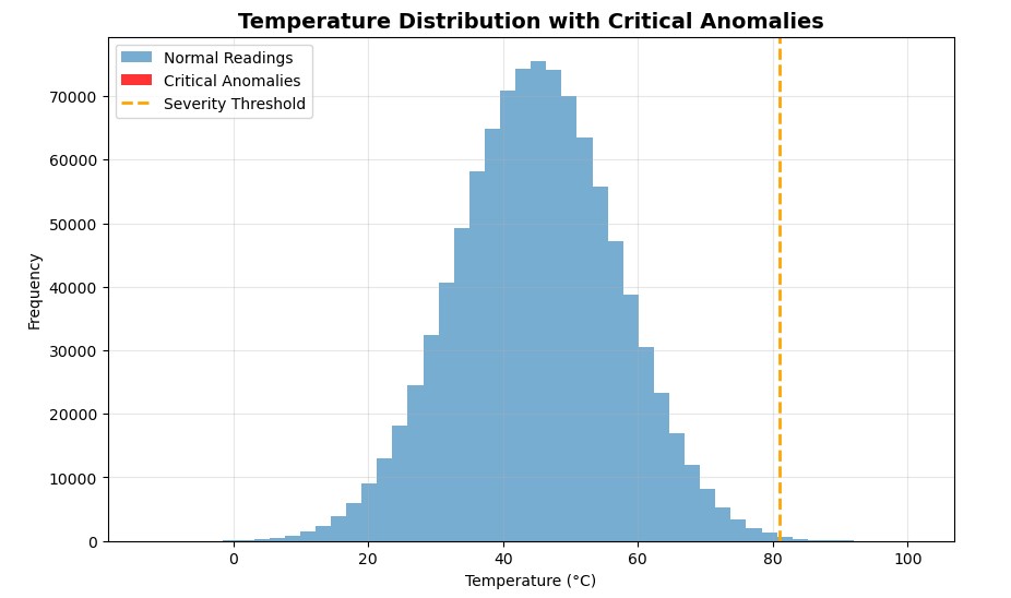 NumPy for Absolute Beginners: A Project-Based Approach to Data Analysis