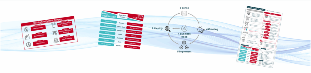 Data Culture Is the Symptom, Not the Solution