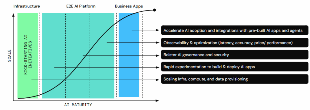 How do you know if you’re ready to stand up an AI gateway?
