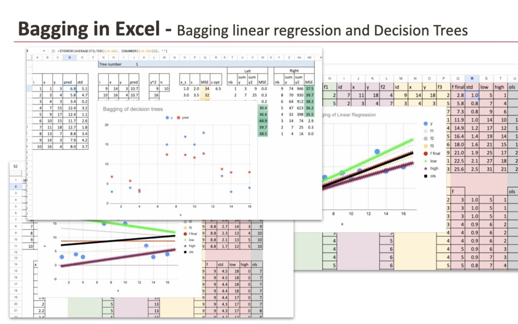 The Machine Learning “Advent Calendar” Day 19: Bagging in Excel