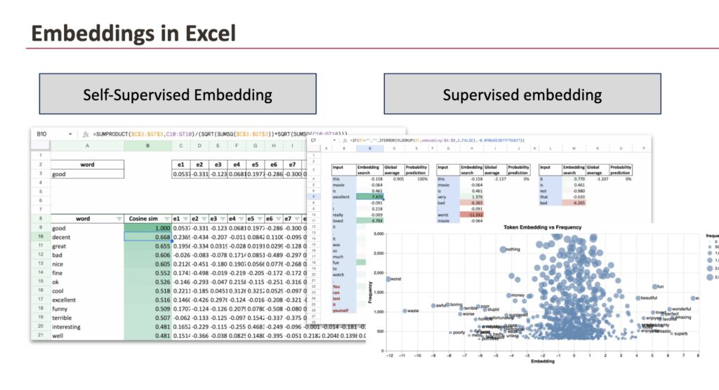 The Machine Learning “Advent Calendar” Day 22: Embeddings in Excel