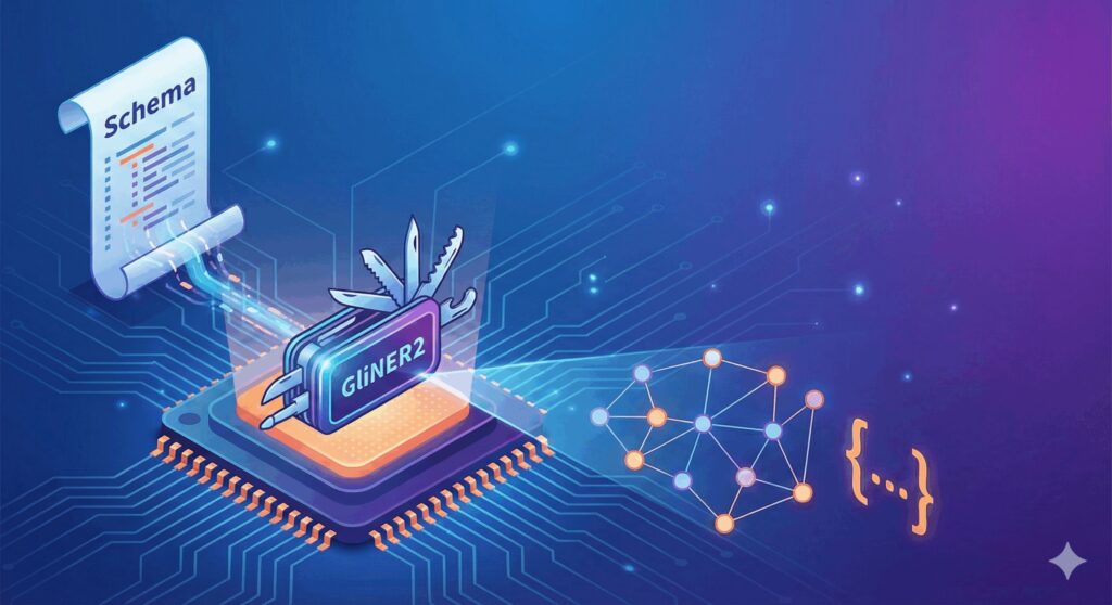 GliNER2: Extracting Structured Information from Text