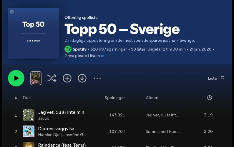 AI-musik splittrar Sverige: hitlåt portas från topplistan